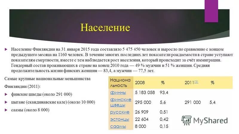 Население Финляндии диаграмма. Финляндия население численность. Плотность населения Финляндии.