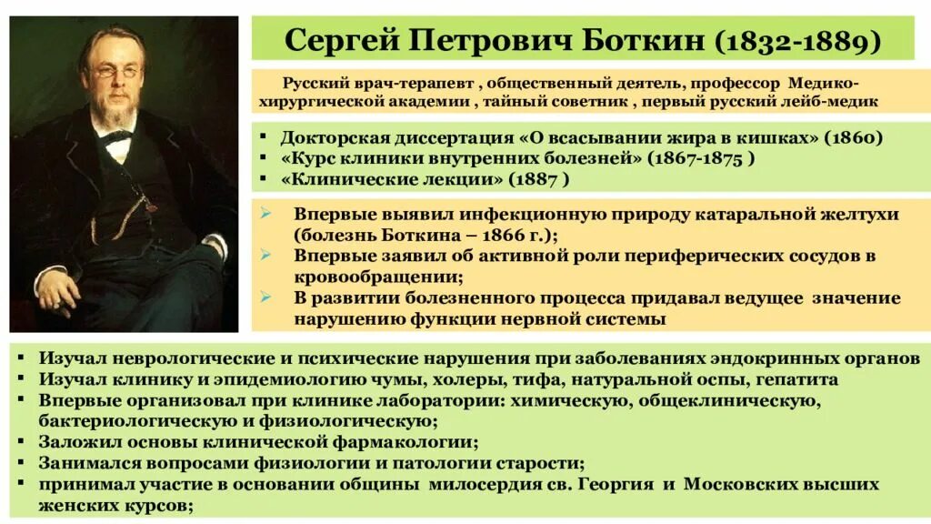 Каковы были результаты достигнутые за эти годы. Боткин ( 1832-1889) – выдающийся русский терапевт. Развитие медицины в новое время.