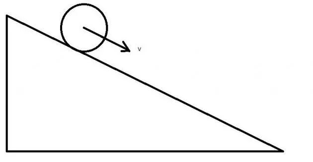 Шар скатывающийся по наклонному желобу в первую. Скатывание тел с наклонной плоскости. Скатывание шарика по наклонной плоскости. Тело скатывается с наклонной плоскости. Шарик скатывается с наклонной плоскости.