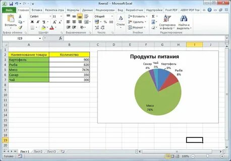 Сделать таблицу процентов