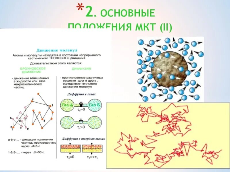 Тепловые взаимодействия молекул. Броуновское движение молекул. Тепловое движение атомов. Атомы и молекулы находятся в непрерывном движении. Молекулы находятся в непрерывном тепловом движении..