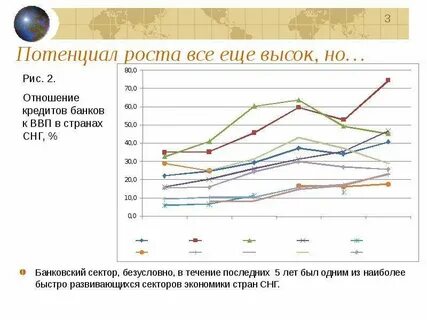 Рейтинг потенциала