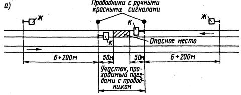 Ограждение сигналистами
