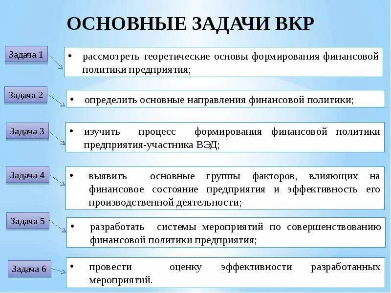 Система управления вкр. Основные задачи вкр. задачи исследования вкр. задачи финансовой политики предприятия. анализ финансовой политики предприятия.