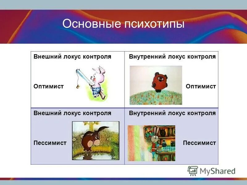 Что такое локус контроля. Локус контроля. внутренний локус контроля. экстернальный локус контроля. внешний и внутренний локус контроля.