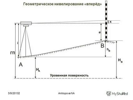 Превышение нивелирование