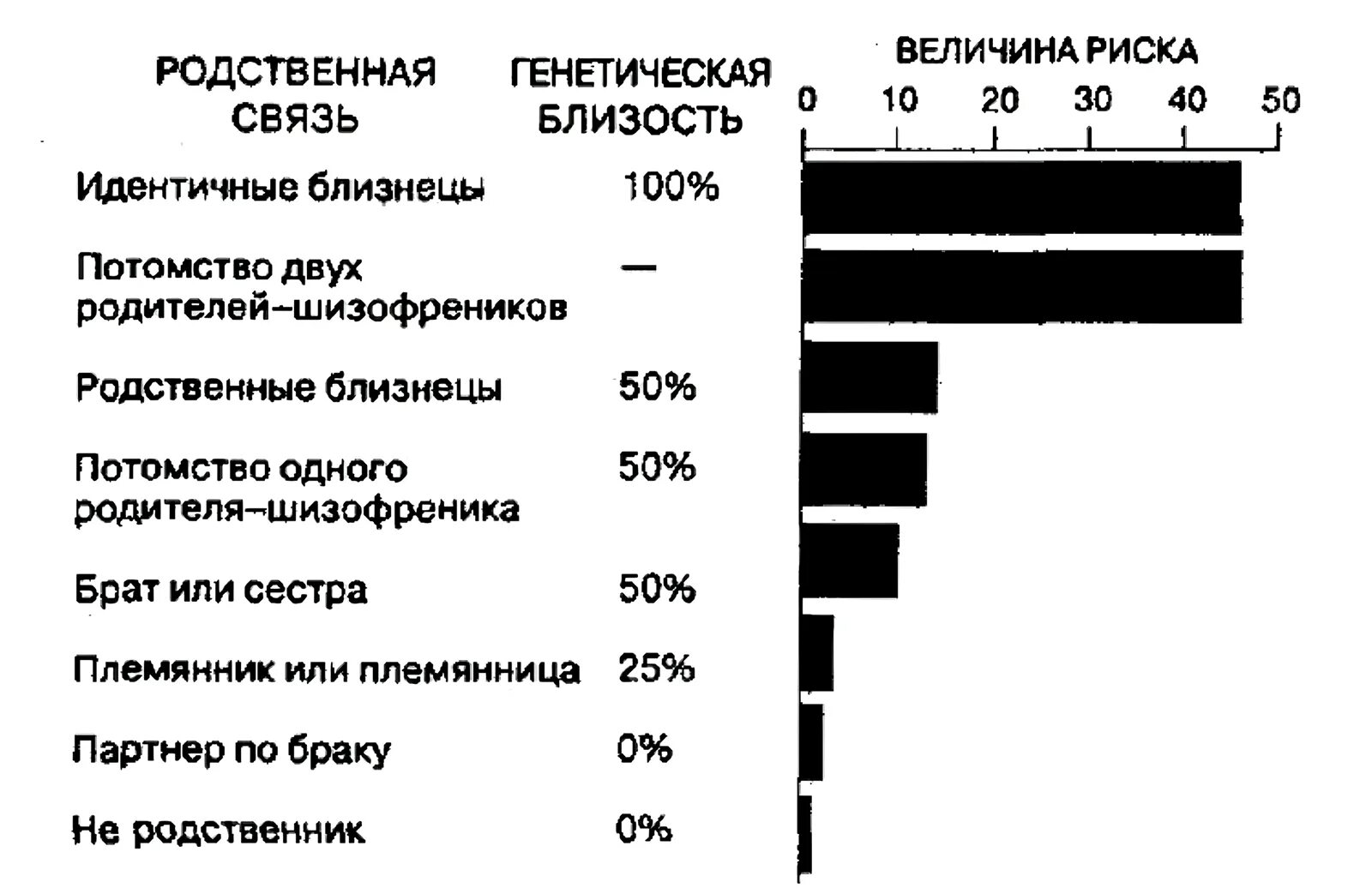 Сколько психически больных. Статистика больных шизофренией. Статистика больных шизофренией в России. Распространенность шизофрении. Статистика шизофрении в мире.