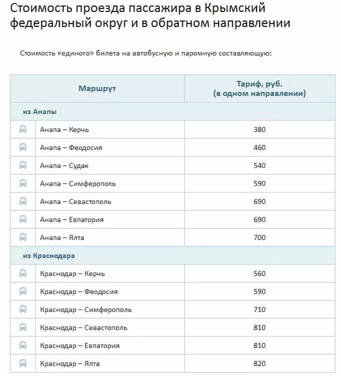 Евпатория-Ялта расписание электричек. Единый билет до Крыма. Электричка Евпатория Ялта. Анапа Евпатория автобус расписание.