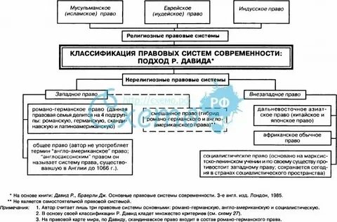 Система законодательства характеристика