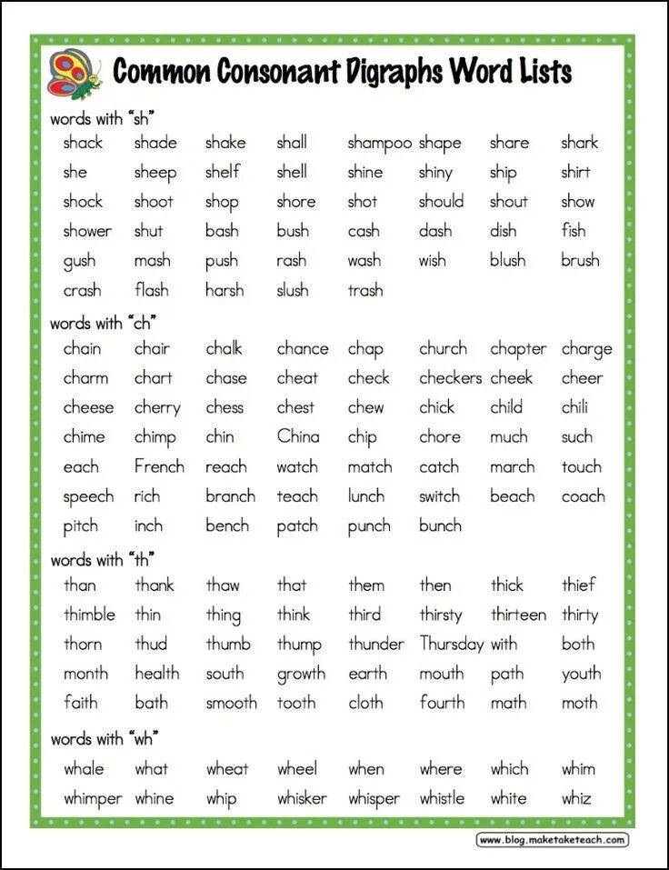 Digraphs