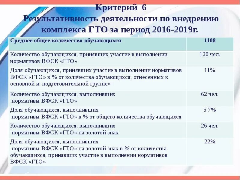 Памятка регистрация гто. График тестирования гто. Гто название мероприятий. Центр тестирования вфск гто. План тренировочных занятий при подготовке к сдаче норм комплекса гто.