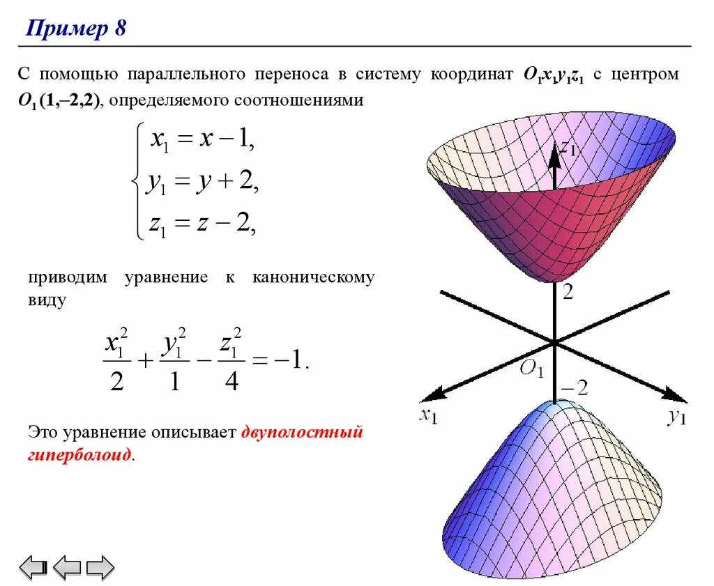 Поверхность y 0. Таблица фигур второго порядка. Поверхности второго порядка z=2x+y. Поверхности второго порядка и их канонические. Уравнение плоскости 2 порядка.