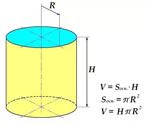 Цилиндр obyom Formula. Формула объема цилиндрической емкости. Объем цилиндра формулировка. Цилиндр көлемі формула. Куб воды в цилиндре