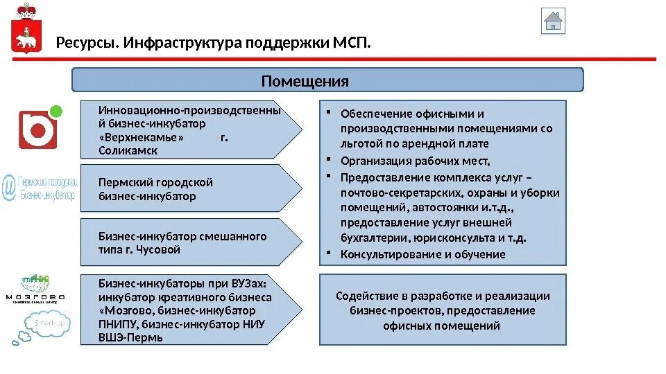 Среднее предприятие льгот
