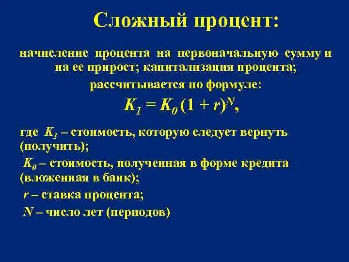 Начисление процентов по сложным ставкам. Сложный процент. Начисление сложных процентов. Способы начисления сложных процентов. Формула капитализации процентов.