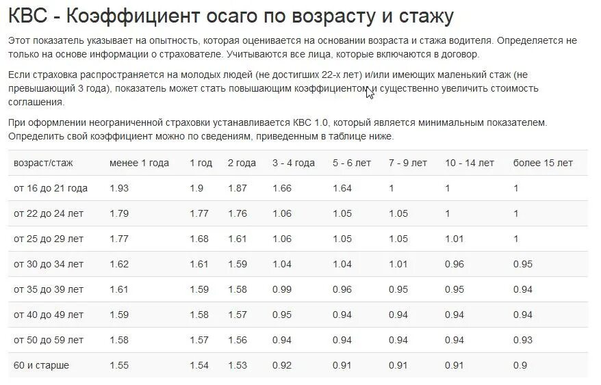 Коэффициент страхового полиса осаго. Коэффициент возраст стаж осаго 2025. таблица коэффициентов осаго возраст стаж. коэффициент возраста и стажа осаго 2025 таблица. коэффициент возраста и стажа осаго 2025 таблица.