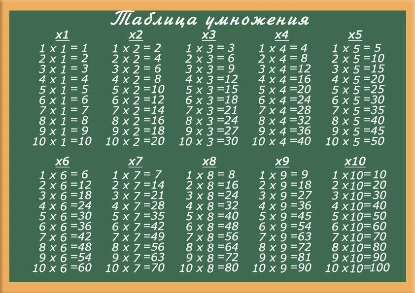 74 9 3 класс. Таблица умножения на 2 3 4. Таблица умножения картинки. Учим таблицу умножения. Т̷а̷б̷л̷и̷ц̷а̷ у̷м̷н̷о̷ж̷е̷н̷.