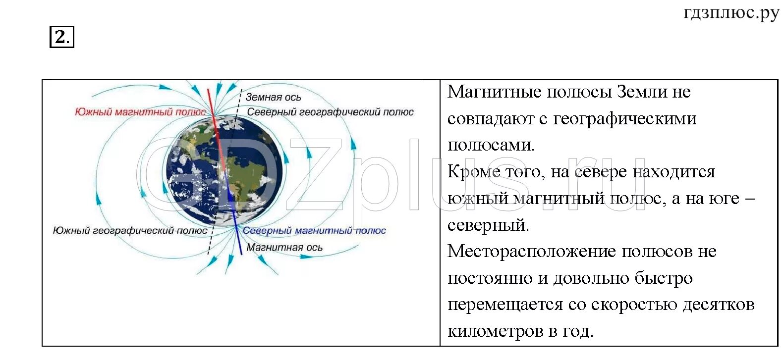 Совпадают ли географические полюса с магнитными