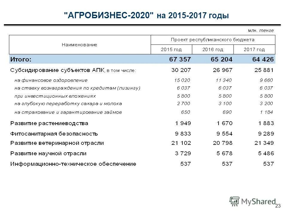 республиканский бюджет реквизиты
