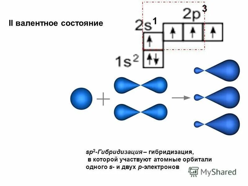 Sp2 гибридизация углерода. Sp3 sp2 SP гибридизация углерода. Sp2 гибридизация атома углерода. Сп2 гибридизация углерода.