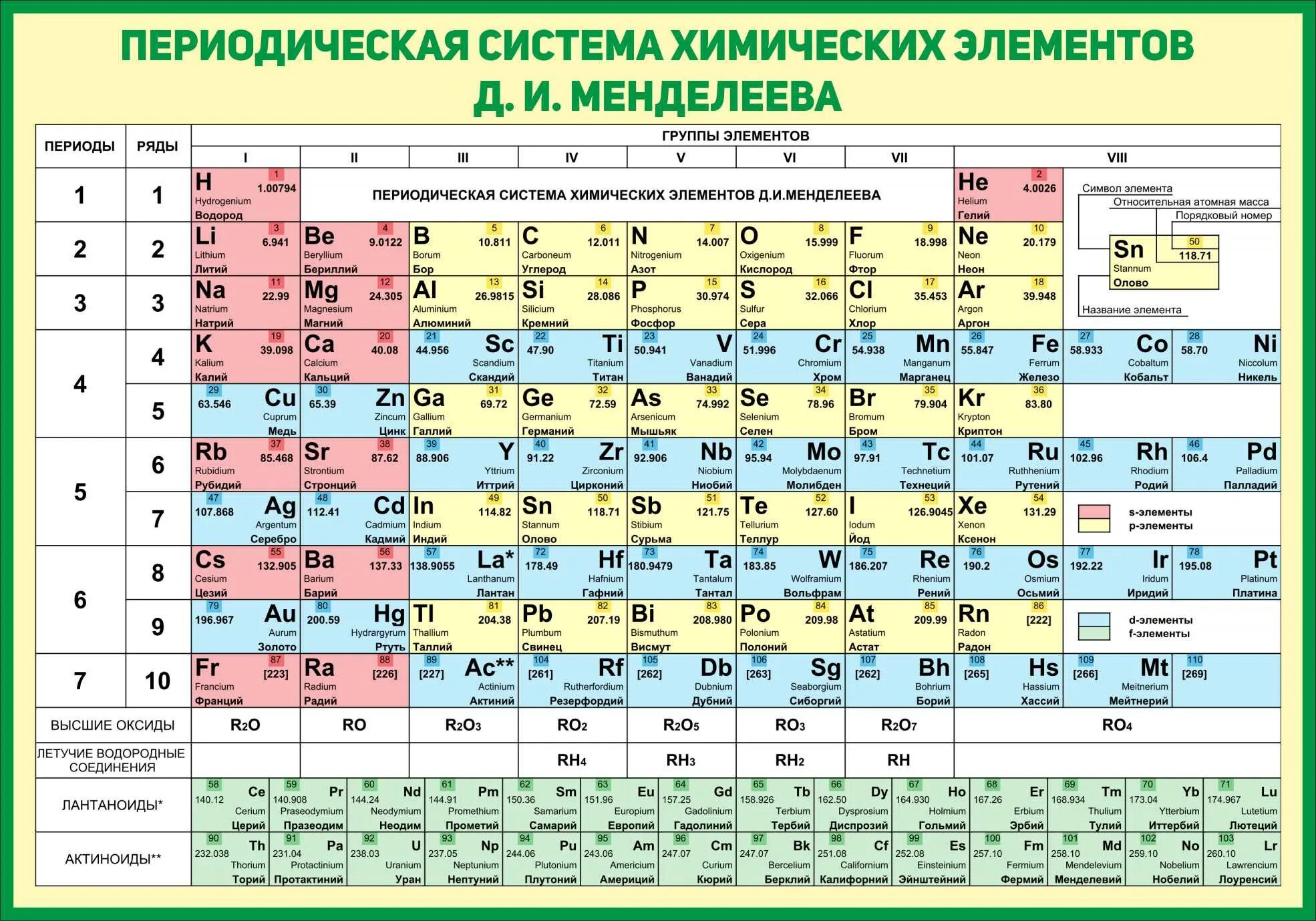 Группы короткопериодный вариант. Химическая таблица Менделеева. Таблица периодическая система химических элементов д.и.Менделеева. Химия 8 класс таблица Менделеева. Периодическая таблица химических элементов Менделеева 8 класс химия.