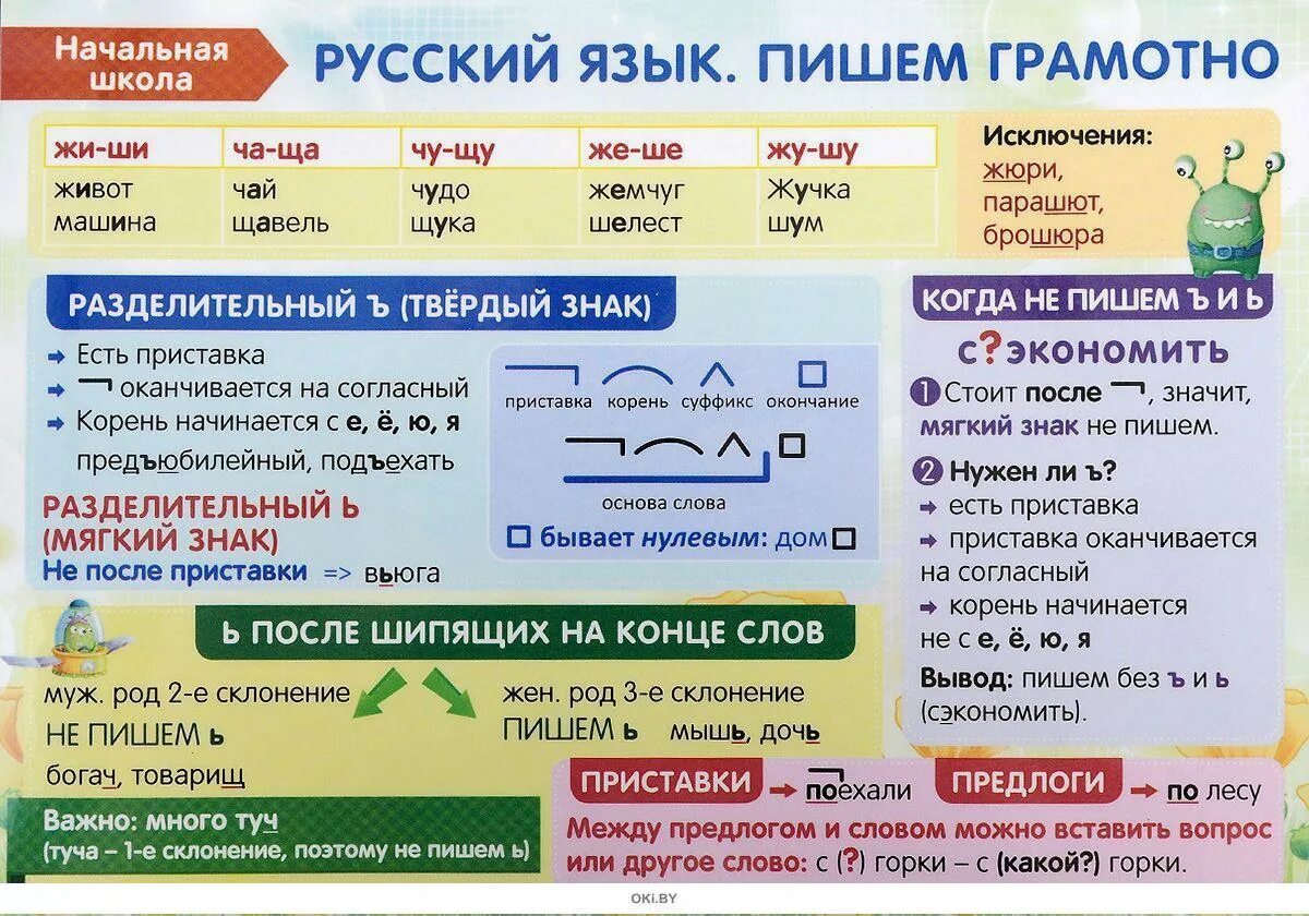 6 класс русский язык упражнения. Плакат делай уроки сам 5-6 класс. Стартовая русский 6. Стартовая русский 6. 6 класс русский язык упражнения.