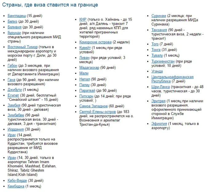 Страны куда нужна виза для россиян. Список безвизовых стран. Список стран без визы для россиян. Список безвизовых стран для россиян. Страны с безвизовым режимом для россиян.