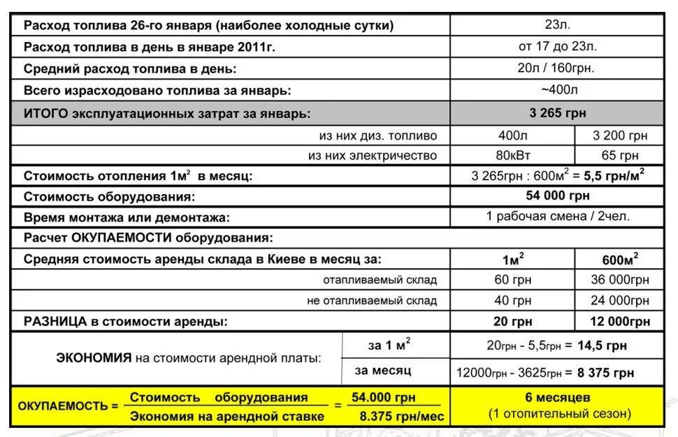 Расход газа 4 поколения. Израсходовано топливо на отопление здания офиса. Калькулятор расхода газа. Расчет потребления газа. Расчёт расхода газа на отопление частного дома.