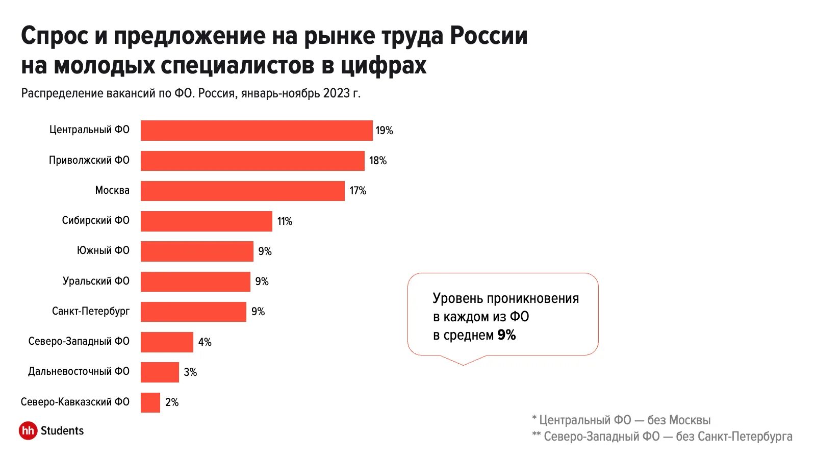 Кто в основном требуется на рынке труда. Кто в основном требуется на рынке труда