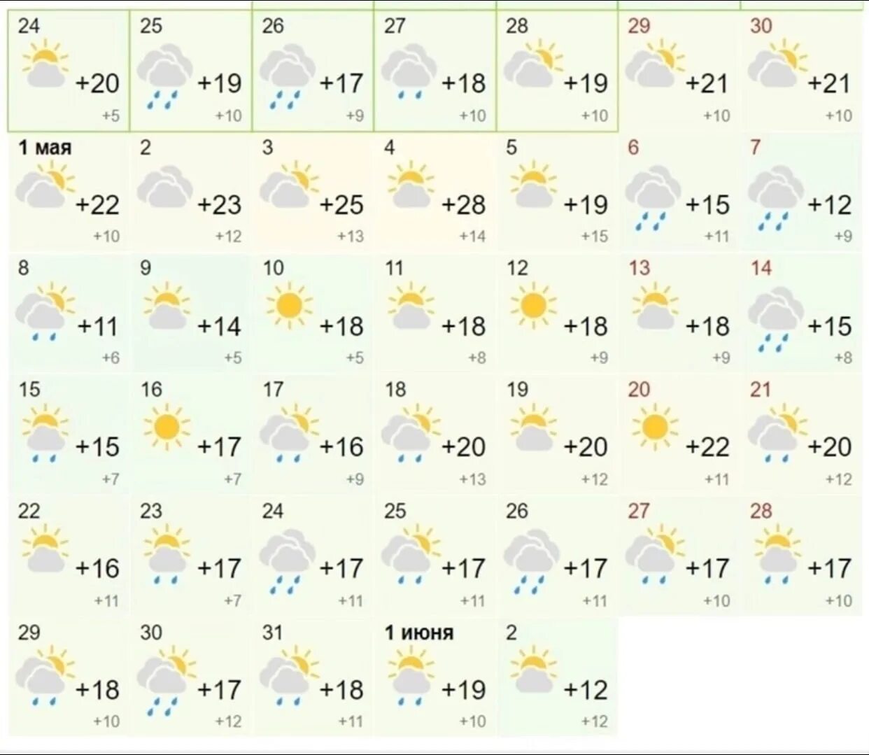 Погода на июнь точный прогноз. Погода самара. анапа ветра в мае 2025. погода на завтра. погода летом.