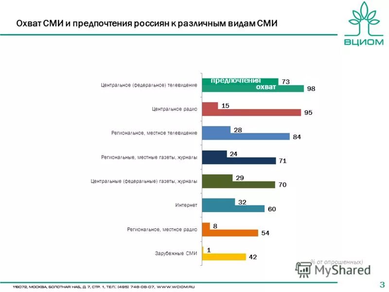 Топ яндекс новости. Установка программного обеспечения. Джусисофт. Каналы коммуникации с аудиторией. Установить ватсап на компьютер бесплатно на русском языке.