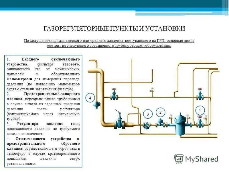 Для снижения давления газа используют. Схема монтажа газопроводов и газового оборудования. схема газорегуляторной установки грп. грп низкого давления схема. узел понижения давления газа для котельной.