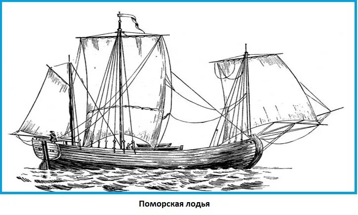 Как назывались суда поморов. Поморская Ладья судно. Поморский карбас Лодья. Коч Помор. Поморский Коч чертежи.