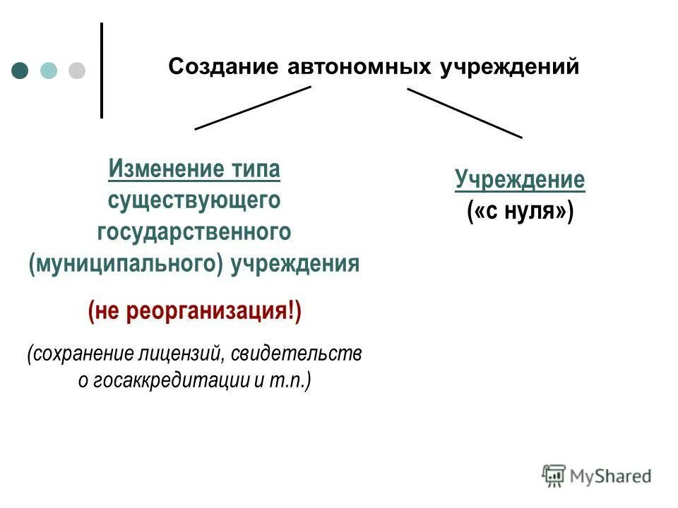 Создание автономного учреждения. Создание автономного учреждения