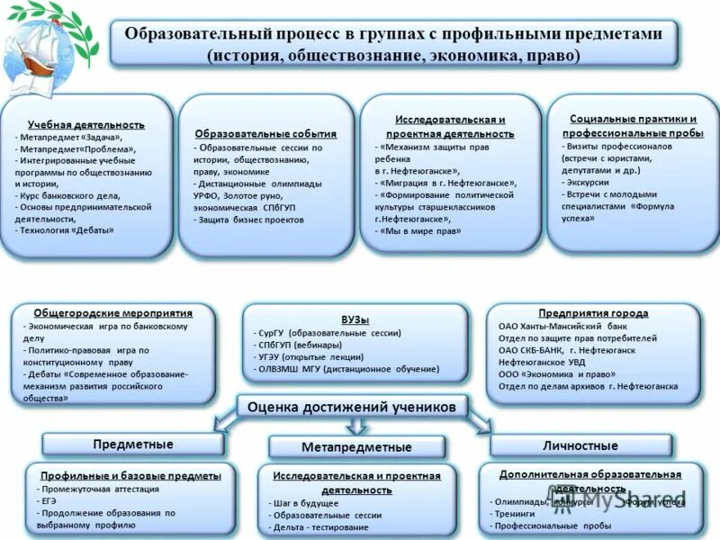 Метапредмет задача. Учебные программы курсов истории. Умк история. Учебные программы курсов истории. Какие есть учебные программы.