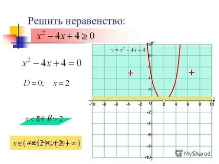Решите неравенство график