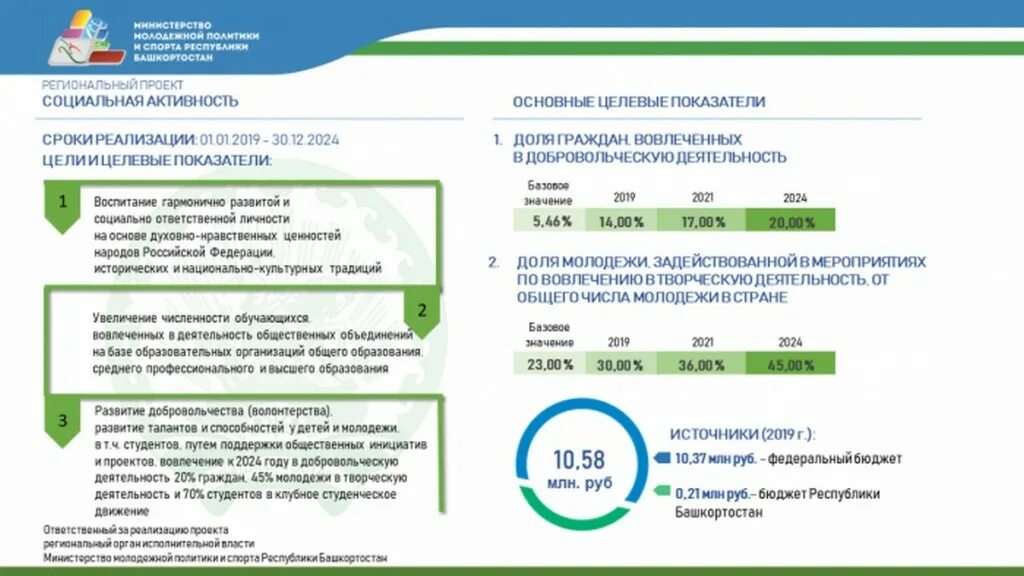Программа башкортостан