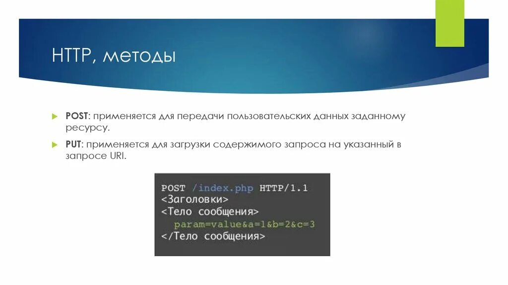 Используемое post. Заголовок и тело метода Post. Http-методы примеры. Статусы http-методов. Идемпотентные методы.