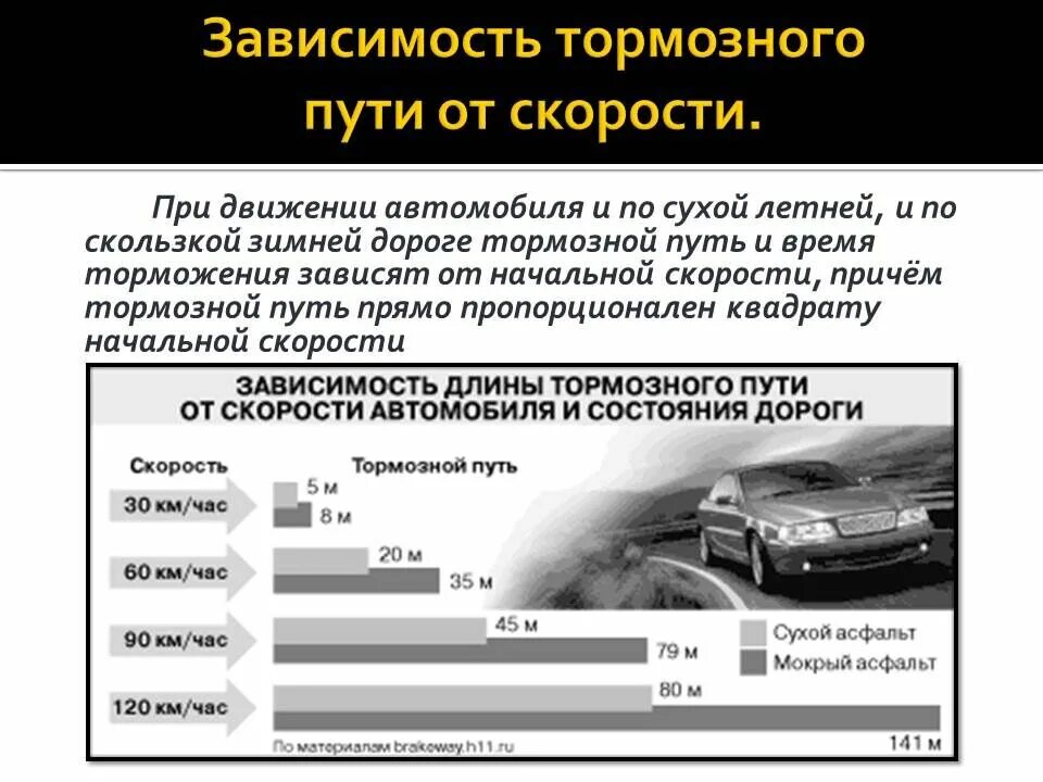 Коэффициент сцепления дороги. Длина тормозного пути в зависимости от скорости. Зависимость тормозного пути от скорости движения автомобиля. Как зависит длина тормозного пути автомобиля от скорости движения. Тормозной путь автомобиля от скорости.