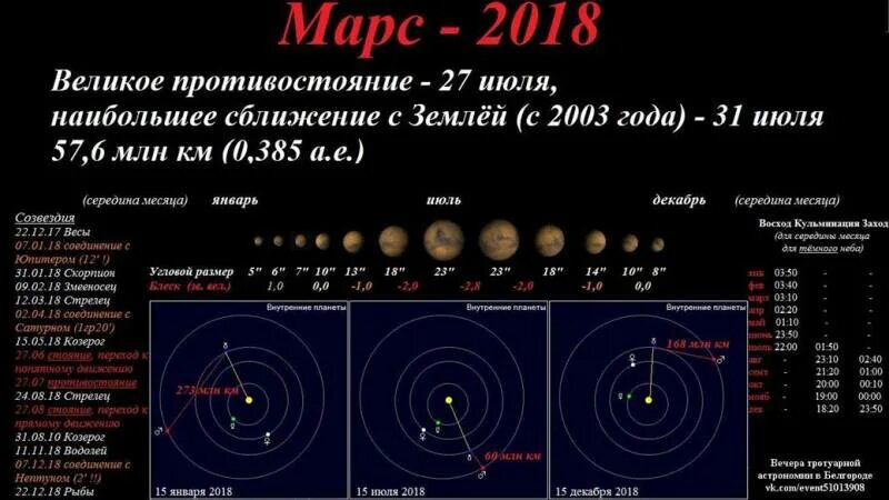 Великое Противостояние Марса 2018. Угловой диаметр Марса. Диаметр Марса. Великое Противостояние Марса и земли. Сравнение марса и земли таблица