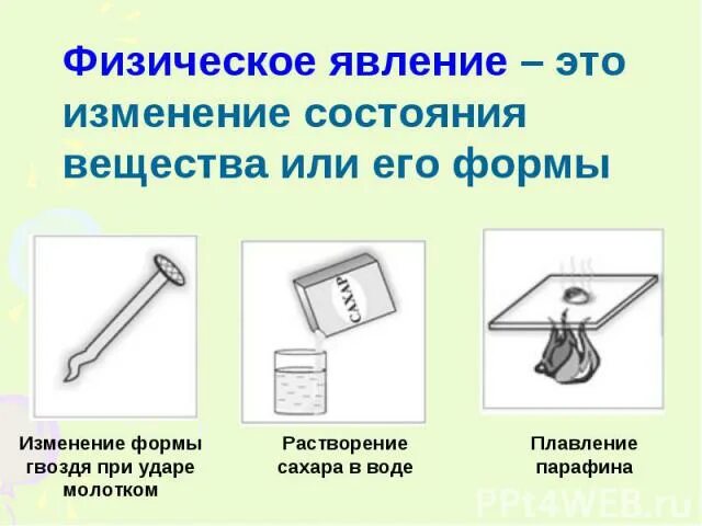 Физические явления. Растворение сахара в воде это химическое или физическое явление. Явление. Растворение сахара это физическое или химическое явление. Растворение сахара явление