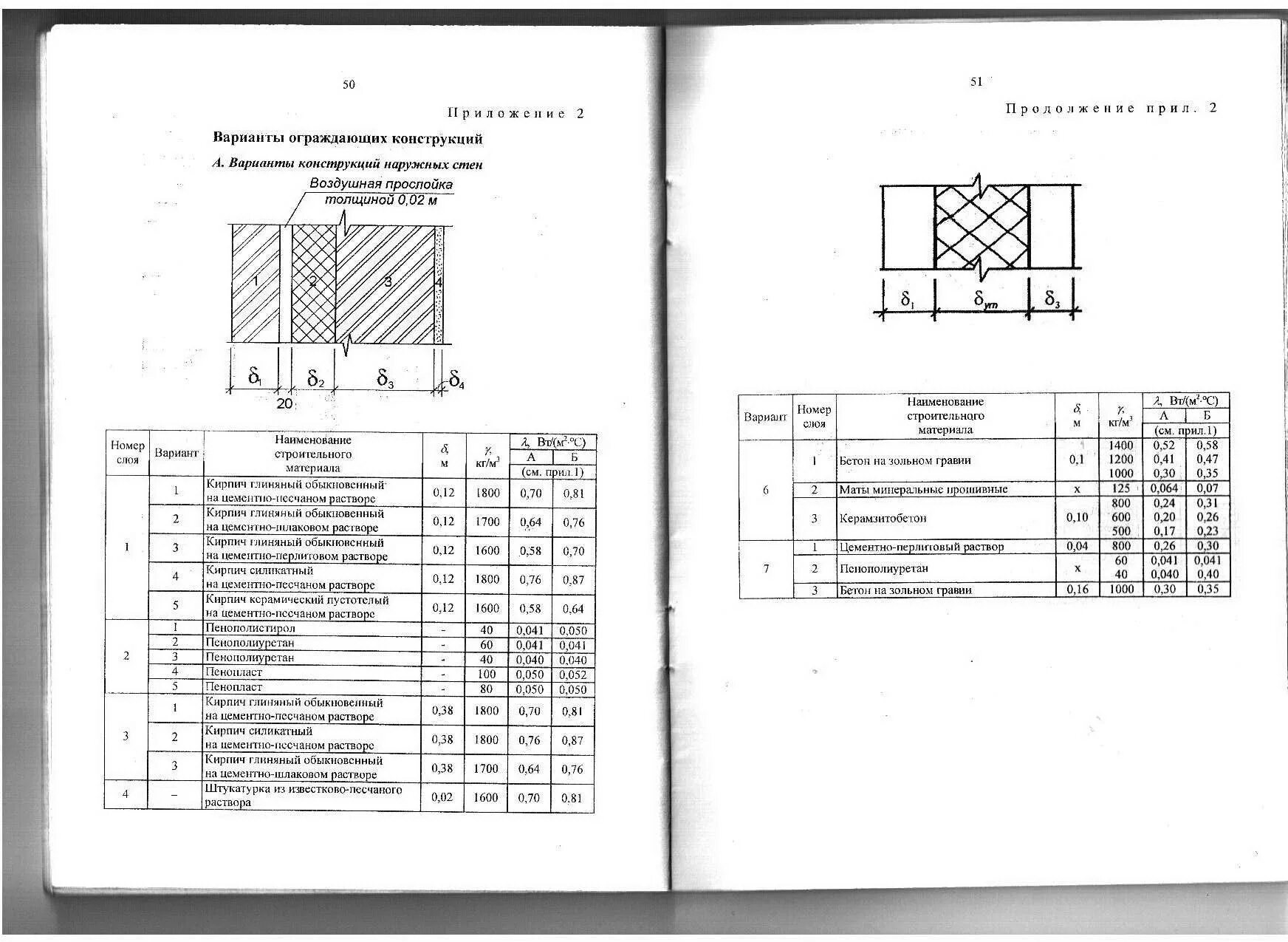 Кирпич на цементно песчаном растворе. Стройка кирпичи. Кирпич на цементно песчаном растворе. Цемент для кирпичной кладки. Силикатный кирпич на цементно-песчаном растворе.