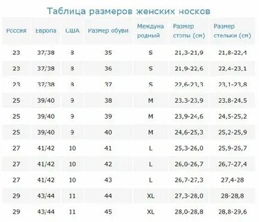 Носки 34 размер ноги