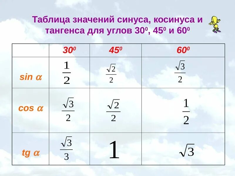Тангенс табличные значения. Таблица значений синусов косинусов тангенсов 30 45 60. таблица значений синуса косинуса тангенса для углов 30 45 60. таблица синус косинус и тангенс 60 45 и 30 углов. таблица синусов косинусов угла 30 градусов--.