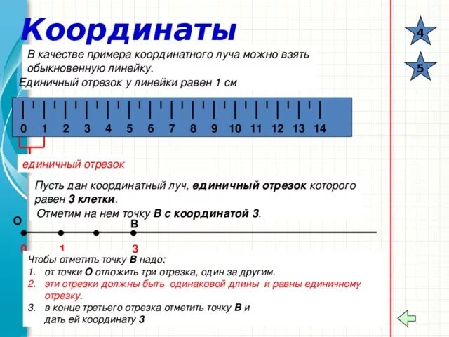 Изобрази координатную ось выбрав удобный единичный отрезок. Единичные отрезки на координатном Луче. Единичный отрезок на линейке. Единичный отрезок на координатном Луче. Координаты на координатном Луче.