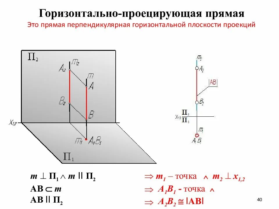 Размещение горизонтальной. Вертикальная и горизонтальная выкладка. Высота установки телевизора на стену 65 дюймов. Размещение горизонтальной. Горизонтальная выкладка.