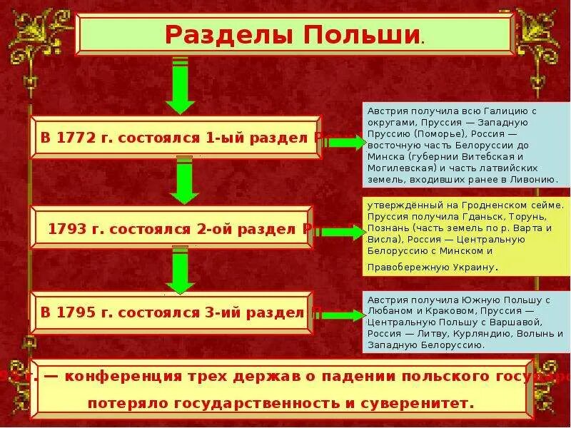 Три основные задачи внешней политики екатерины 2