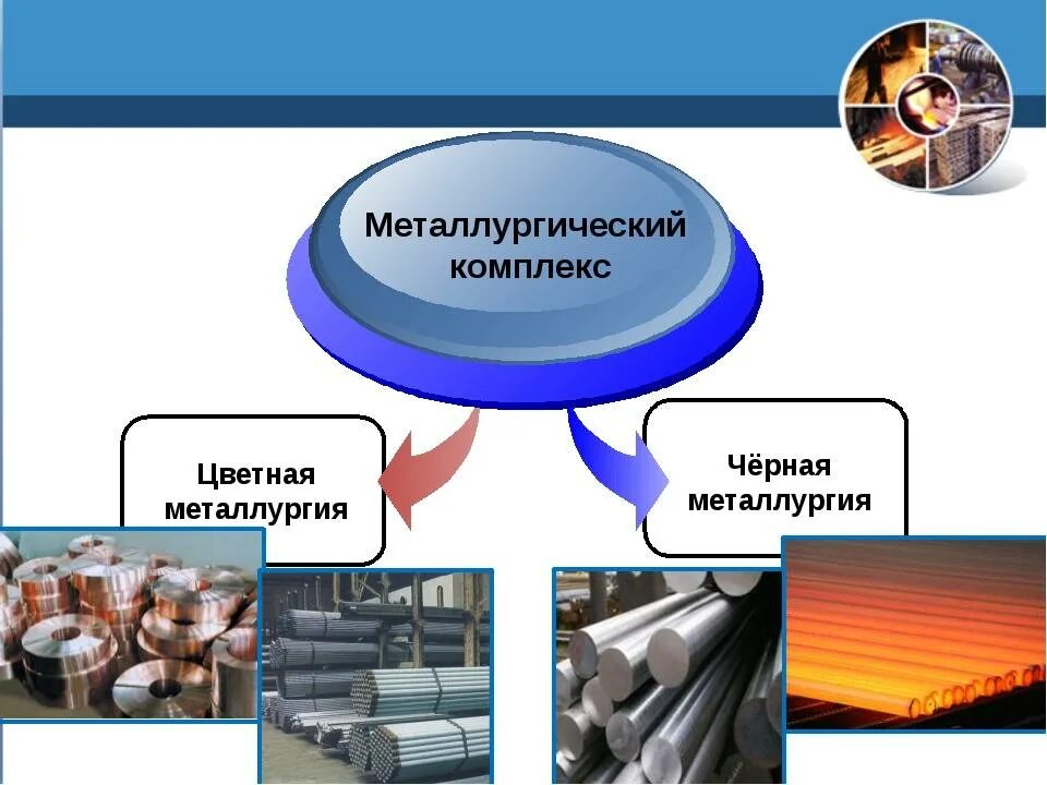 Металлургический комплекс России цветная металлургия. Черная металлургия. Черная и цветная металлургия. Отрасли черной металлургии в России.