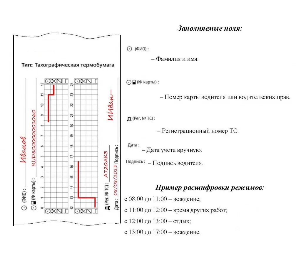 Как заполнить карту тахографа. Как заполнить ленту тахографа вручную правильно. как заполнять распечатку тахографа. как заполнять тахограф вручную правильно. как правильно заполнять распечатку с тахографа.