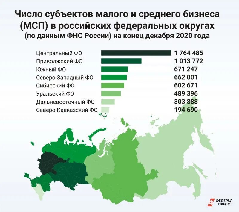 Российский мало. Средний бизнес в России. Малый и средний бизнес в России. Малый и средний бизнес в России 2021. Субъекты малого бизнеса в России.